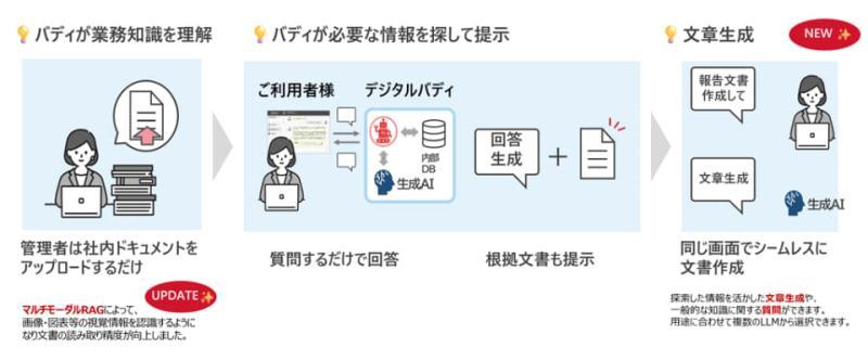 理光数字助手