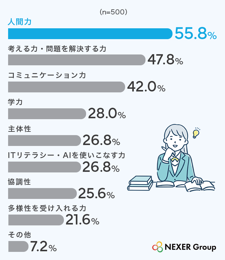 未来教育重要性