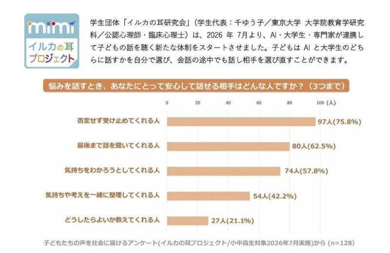 儿童聊天AI研究