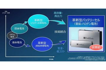 软银启动面向AI时代的千兆瓦时级国产电池业务