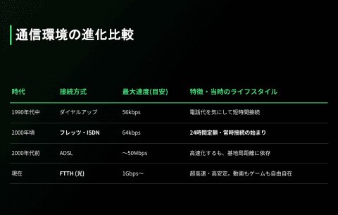“FLET'S 光25G”相关资料