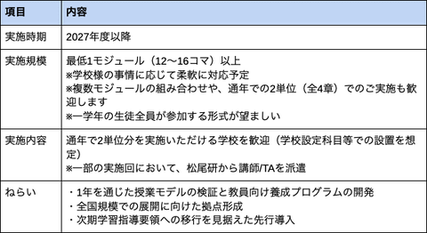 课程实施流程2