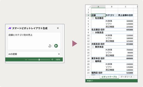 数据透视表AI功能