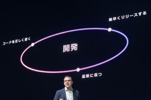 开发工具