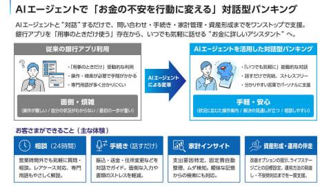 青丸银行对话界面