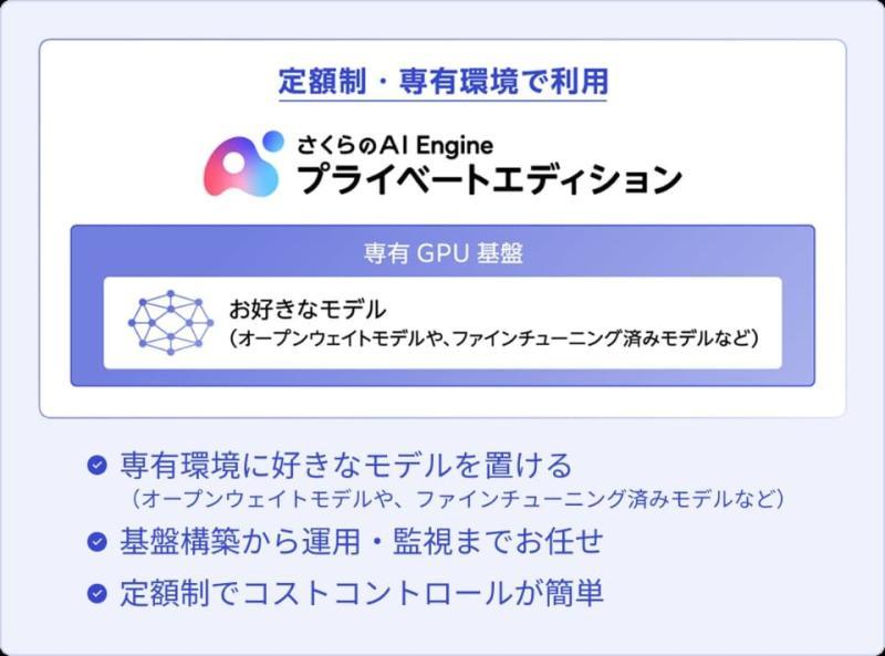 さくらのAI Engine プライベートエディション