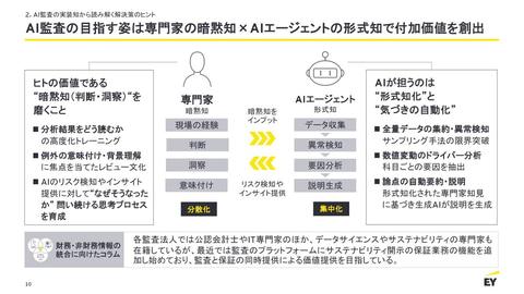 人机协作模型