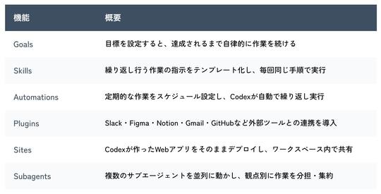 Codex功能一览
