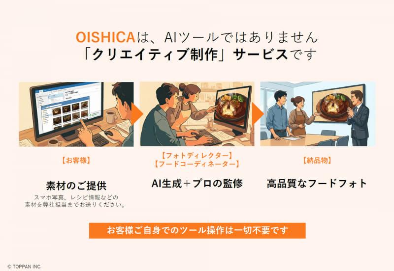 文本生成美食图