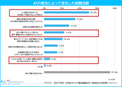 AI对求职影响图示2