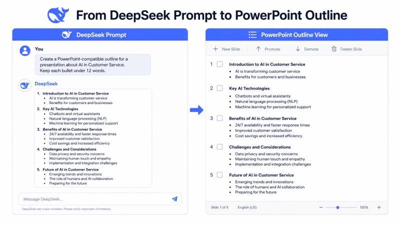 A clean outline from DeepSeek makes it easy to import and build slides in PowerPoint.