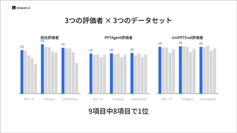 质量评测
