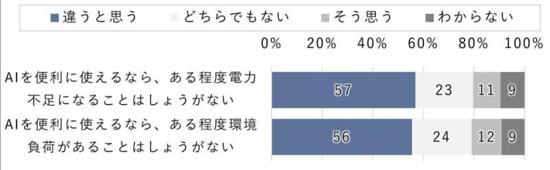 性别年龄分布