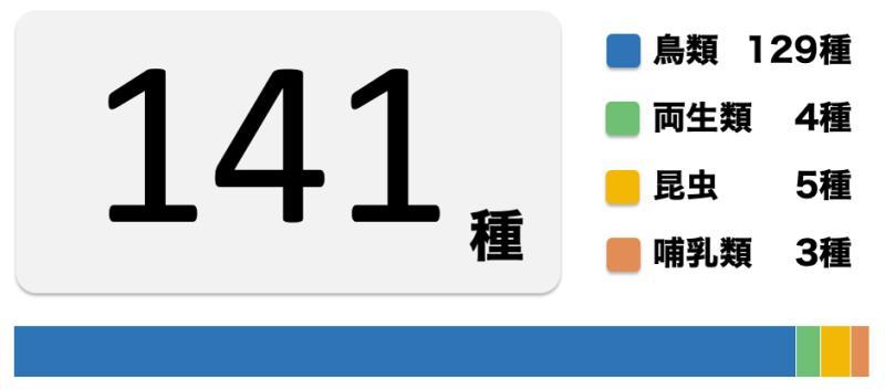 支持种类1