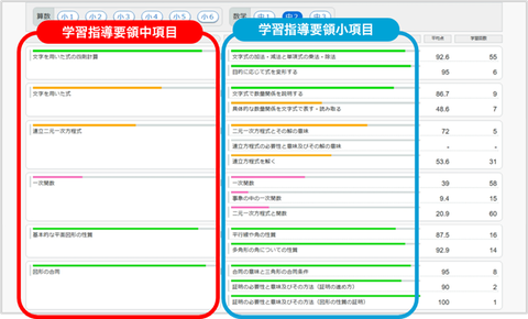学校管理功能界面