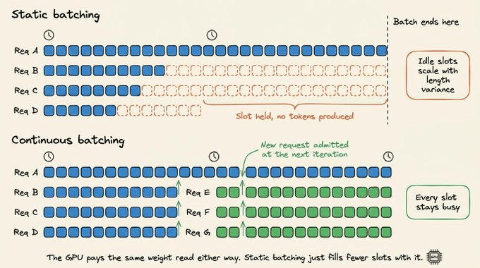 waste-from-varying-output-lengths