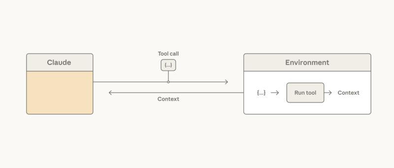 上下文窗口示意