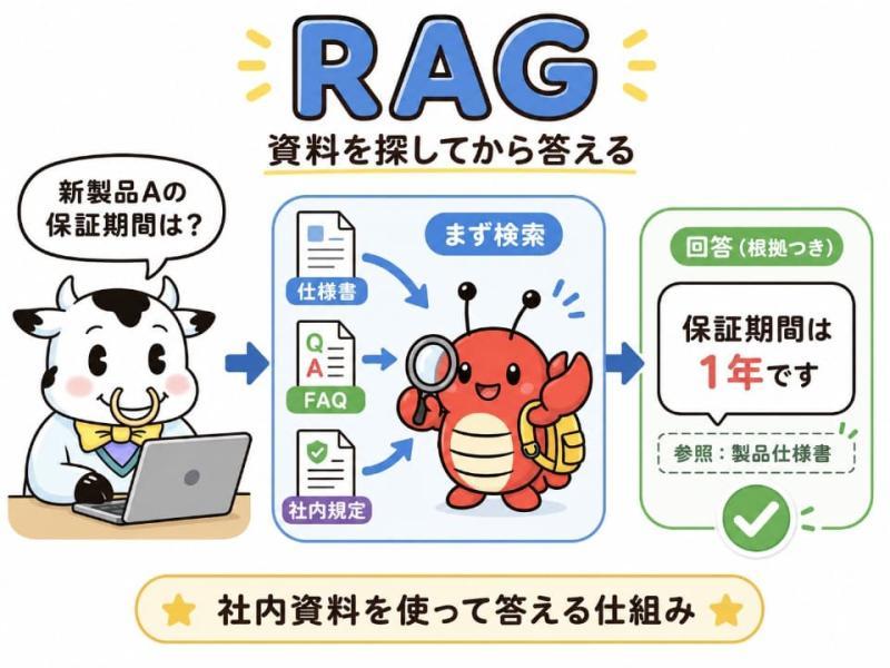 RAG示意图