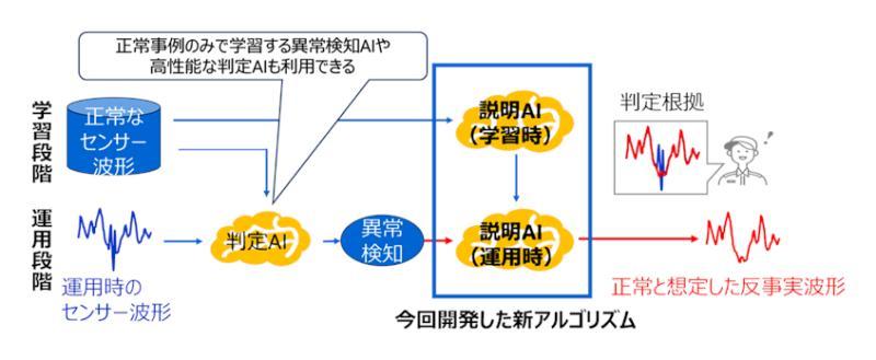 传感器波形数据