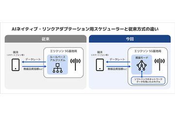 软银与爱立信首次验证5G商用网络中的AI应用