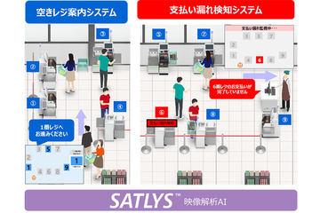 日本东芝科技与东芝合作推出基于AI的空闲收银引导及漏付检测系统