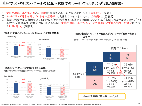 学校教育与测试成绩