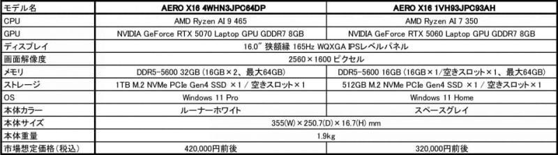 技嘉AERO X16