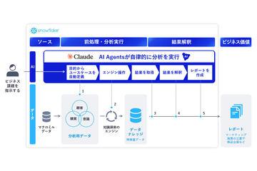 NEC基于与Anthropic合作推出首个AI自动化服务