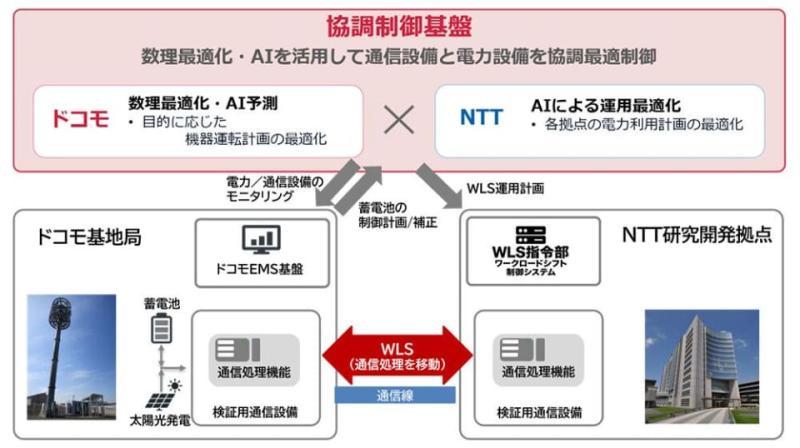 无线基站示意图