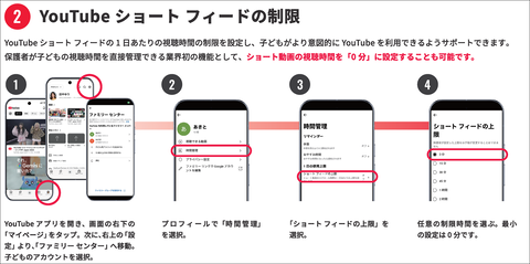 观看时间设置
