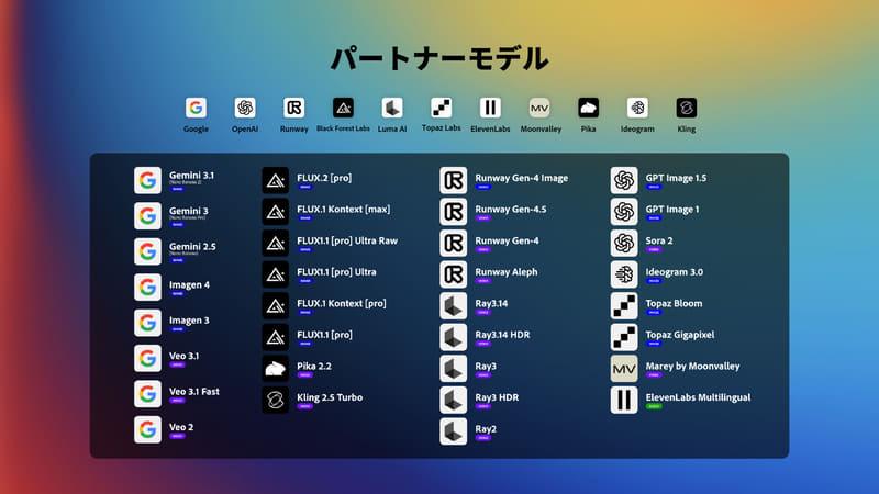 合作伙伴模型示例