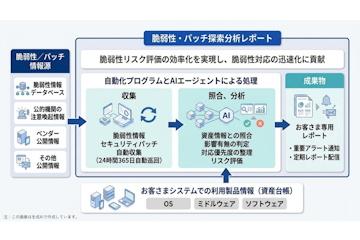 日立推出利用AI代理支持安全业务的“漏洞与补丁探索分析报告服务”