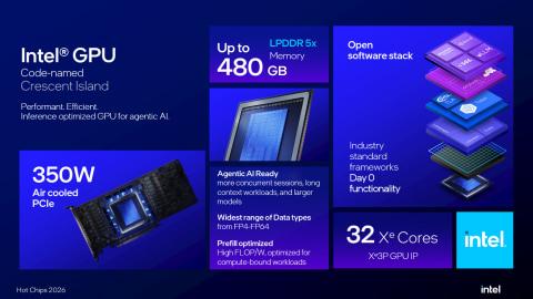 Intel GPU