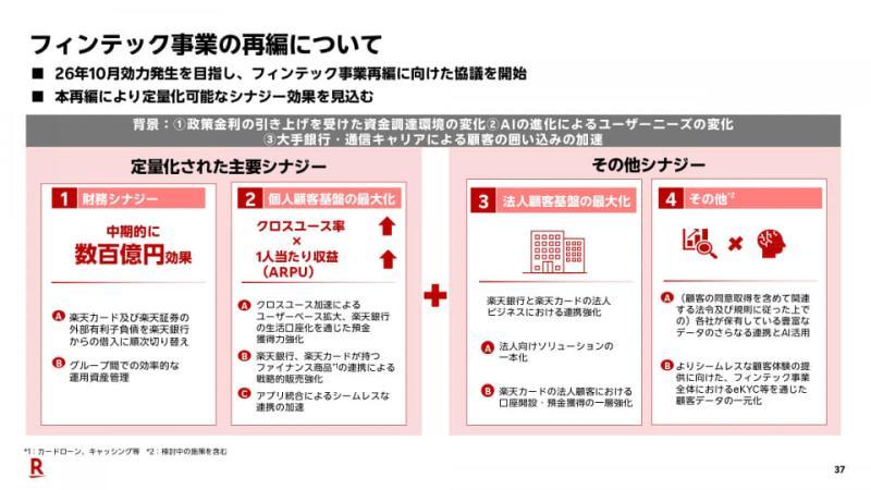 金融科技