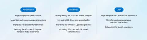 Windows 11性能提升示意