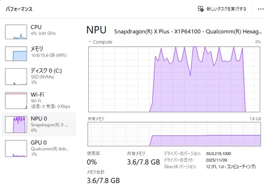 NPU使用率