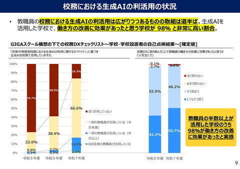 学习应用案例