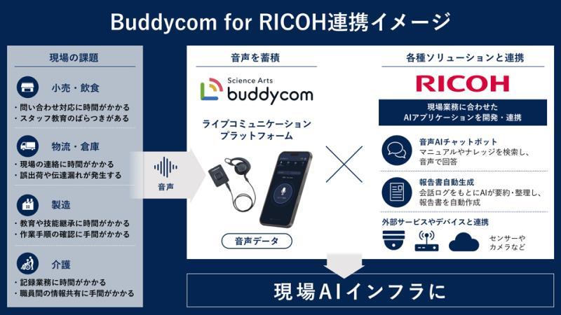 Buddycom功能示意