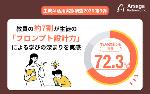 生成AI活用调查