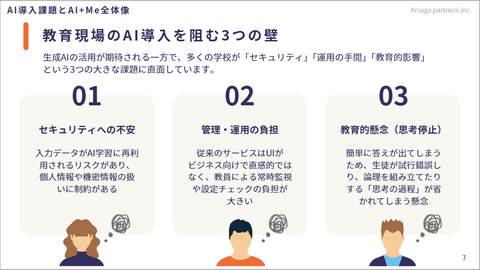 AI＋Me教育生成AI