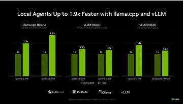 搭载RTX Spark的PC将于10月发布，Hermes和OpenClaw实现一键本地化AI模型