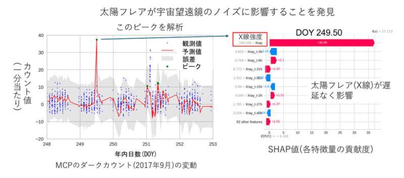 研究示意图