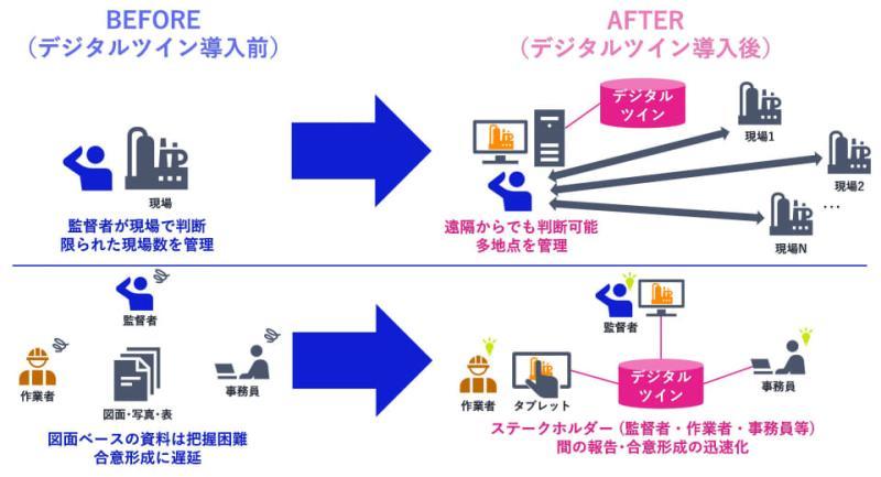 应用场景示意