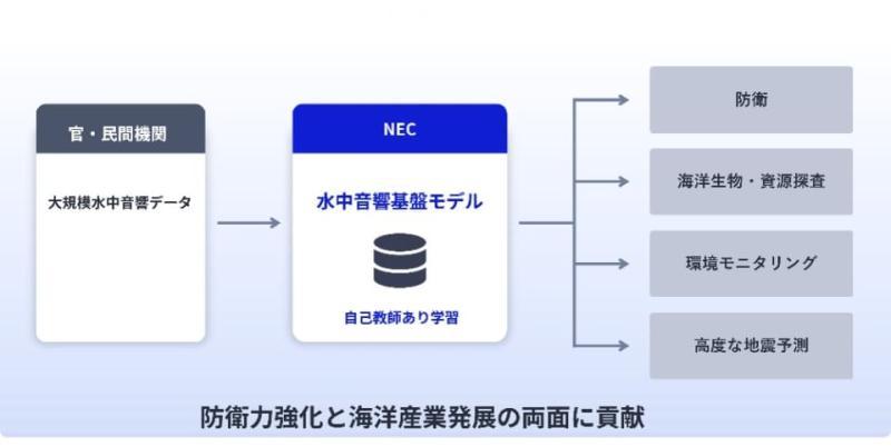 水下声学