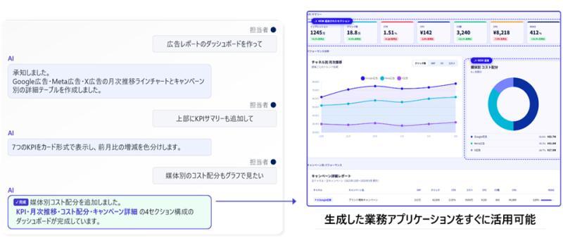 Allganize对话型AI平台