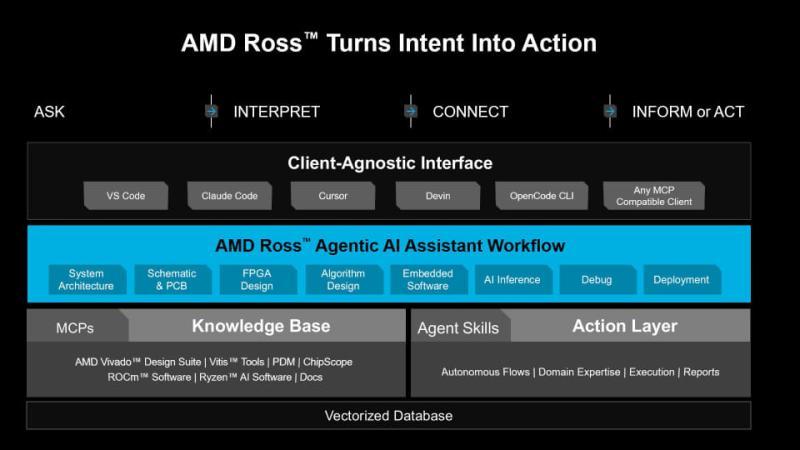 AMD Ross界面