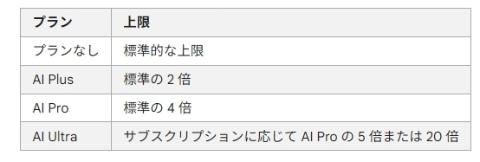 Gemini模型及计划对比