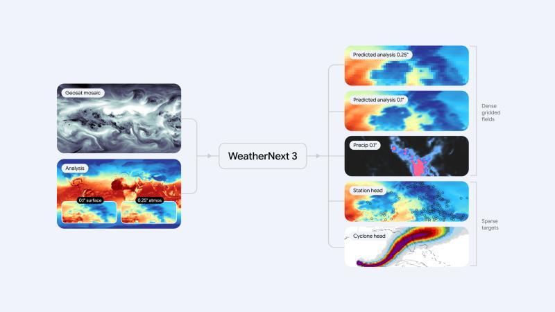 谷歌最新AI天气模型让你再无忘带雨伞的借口