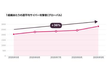 日本网络攻击激增，同比增幅超过一倍，达到107%