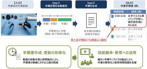 日立影像AI技术示意图